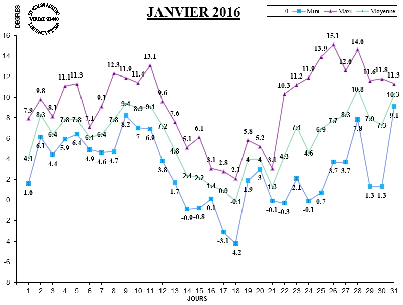 GRAPH TEMP 01-16.jpg